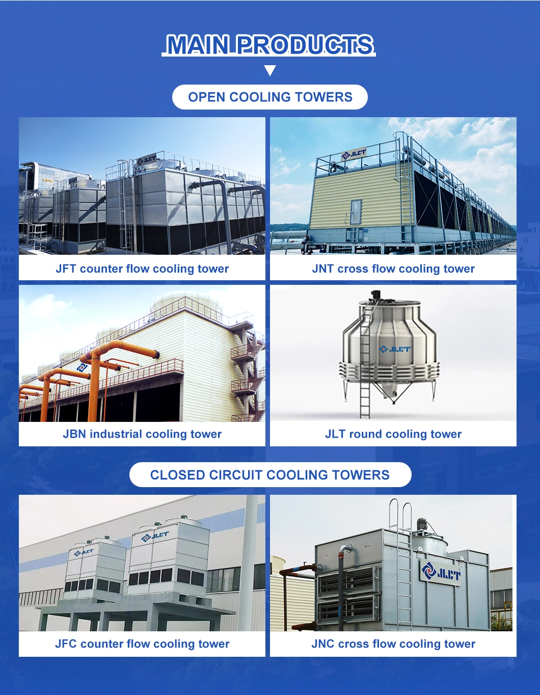 CTI Certified Closed Circuit Cross Flow Cooling Tower for Industry